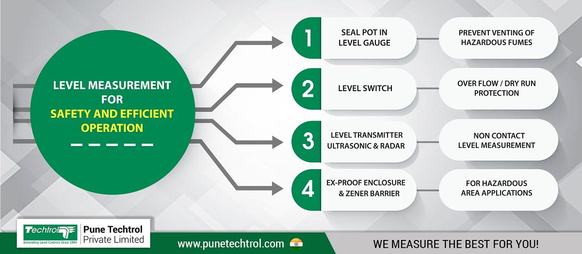 Industrial Safety and Level Measurement: Does it go hand-in-hand?