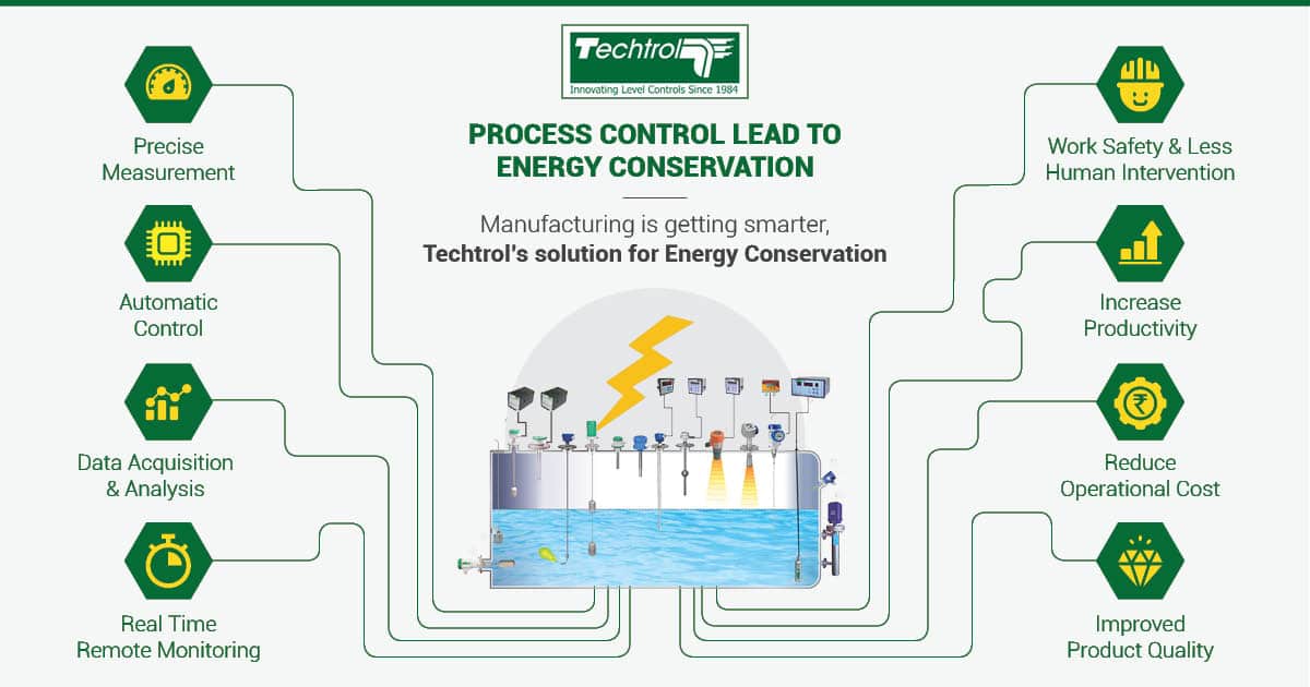 How Process Control Can Lead To Energy Conservation How Process Control Can Lead To Energy Conservation