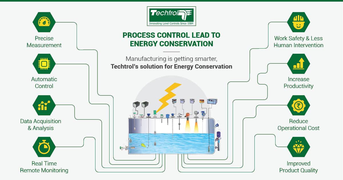 How Process Control Can Lead To Energy Conservation