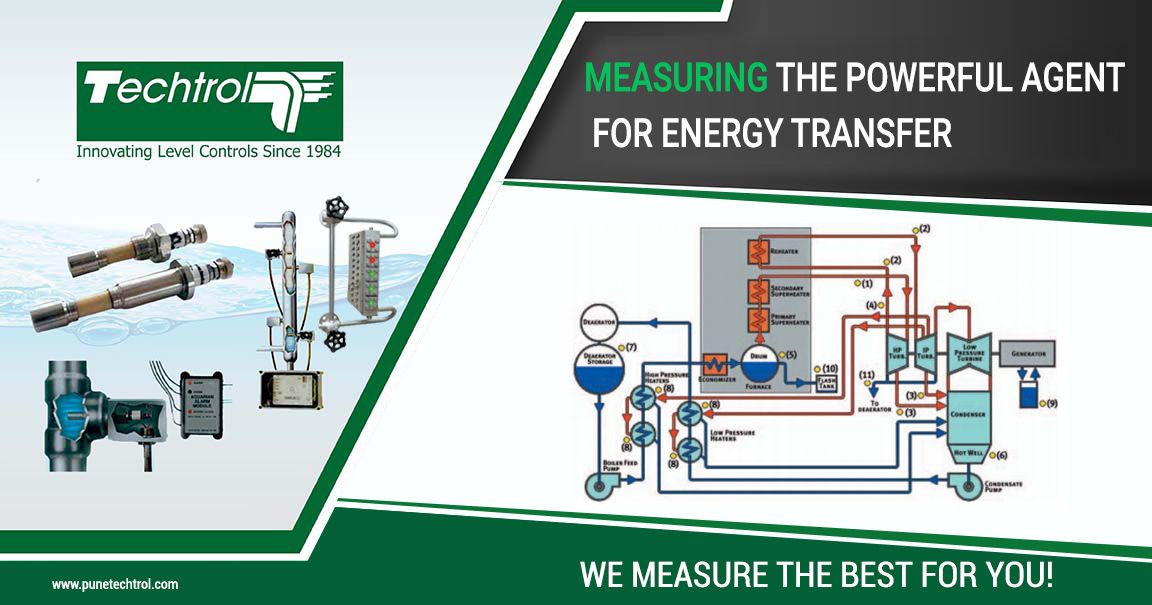 Steam Major Source for heating and electricity generation