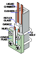 Reflex Gauge